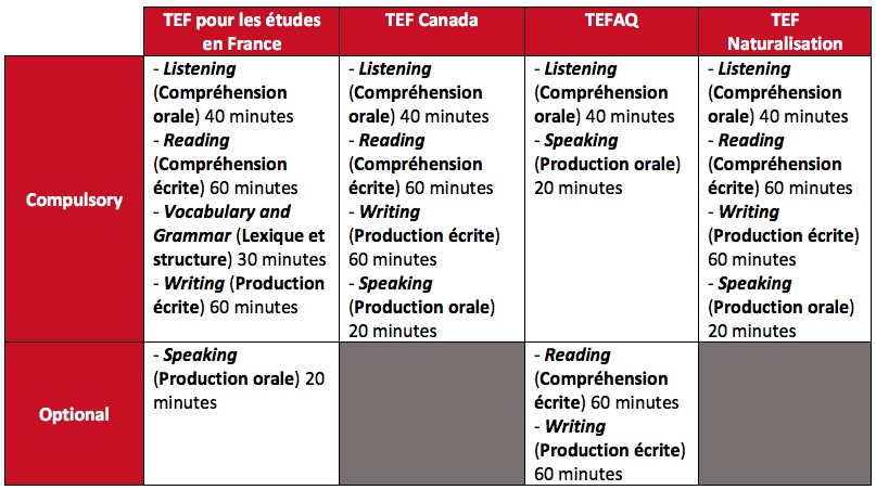 test-d-valuation-de-fran-ais-tef-alliance-francaise-de-pune